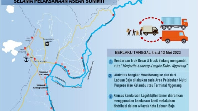 Dishub Mabar Batasi Kendaraan Selama ASEAN Summit di Labuan Bajo