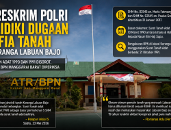 Bareskrim Polri Terus Selidiki Dugaan Pemalsuan Dokumen Tanah Keranga, Dua Pejabat BPN Mabar Terseret