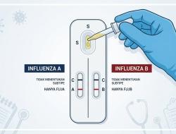 Influenza Tipe A: Gejala, Beda dengan B, dan H5N1