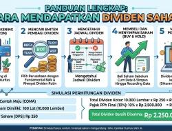 Cara Mendapatkan Dividen Saham: Panduan & Simulasi